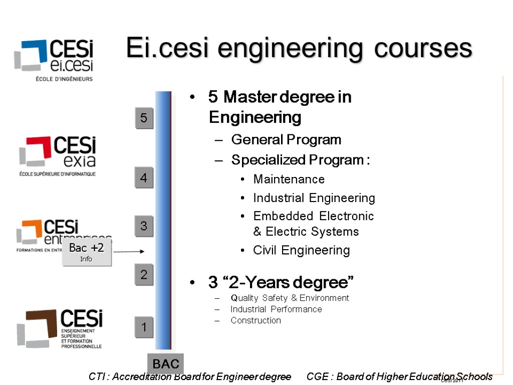 Ei.cesi engineering courses 5 Master degree in Engineering General Program Specialized Program : Maintenance